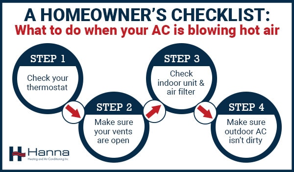 Ægte Kilimanjaro civilisation AC Not Blowing Cold Air - Hanna Heating and Air Conditioning Inc.