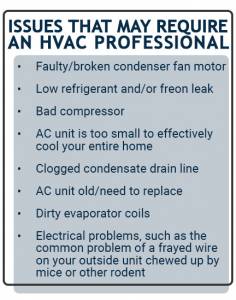 Issues that requires HVAC pro, if a homeowner can't repair when ac not blowing cold air