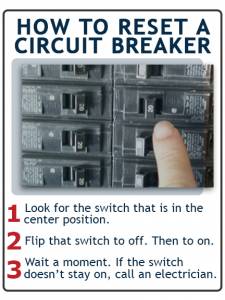 Graphic image showing the steps for how to reset a circuit breaker