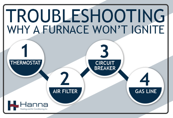 graphic image showing the 4 troubleshooting steps to handle when a furnace won't ignite