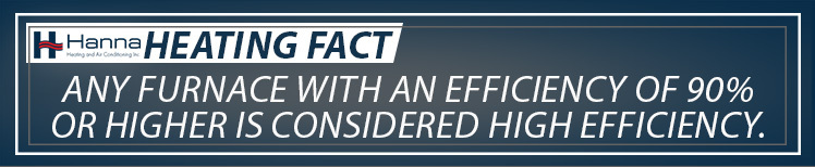 Graphic image explaining furnaces with an AFUE of 90 or higher are considered high efficiency