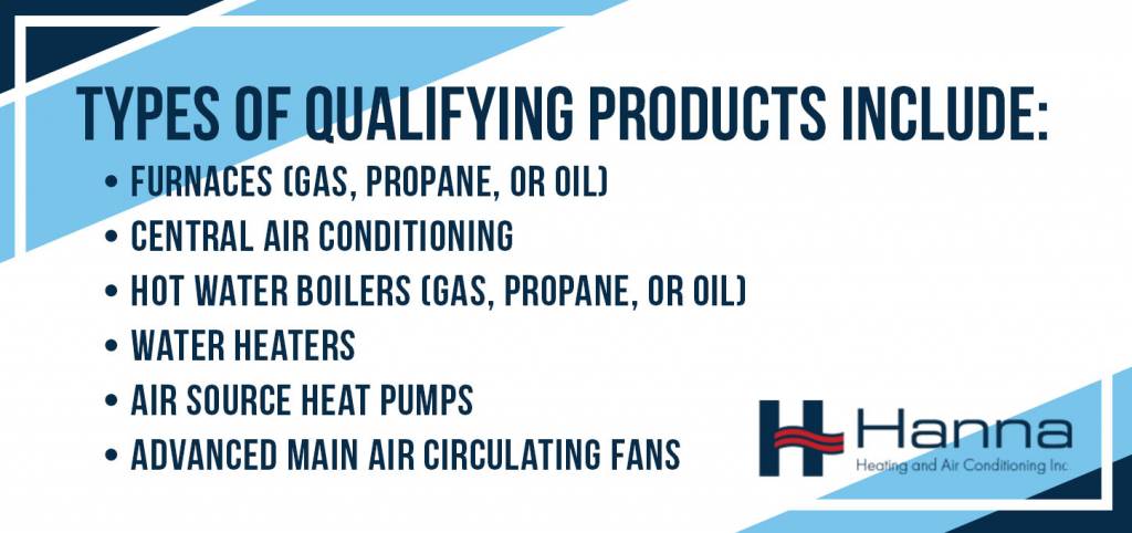 Graphic image showing the types of hvac systems like furnaces and air conditioners that qualify for 2020 federal tax credit