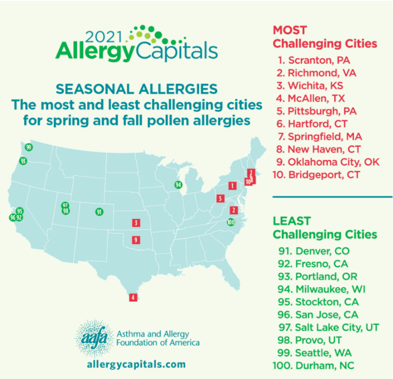 Wichita Allergy City & AC Solutions Hanna Heating & Air Conditioning