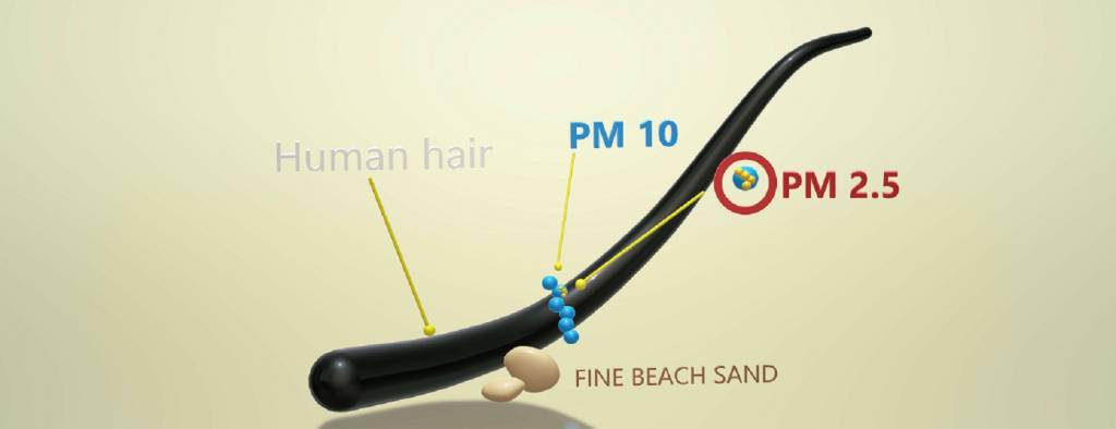 Illustration of micron size to understand harmful microscopic air particles