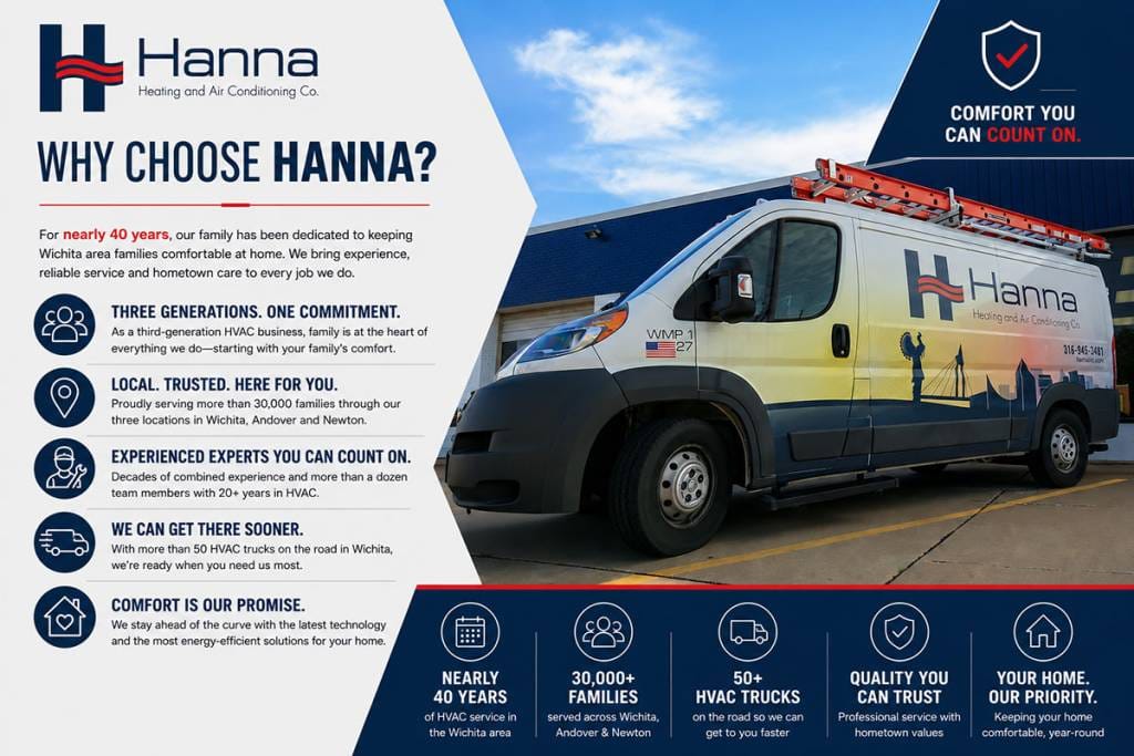 Hanna's-Gurarantees Hanna's-Gurarantees